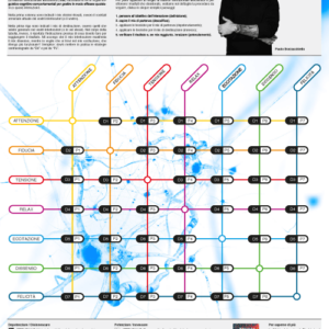 Poster - La chimica segreta delle interazioni umane