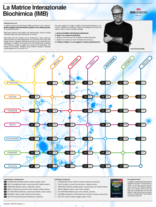 Poster – La chimica segreta delle interazioni umane
